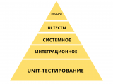 пирамида тестирования.png
