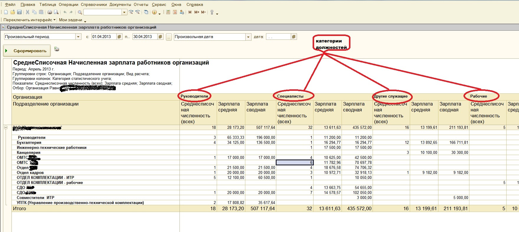 СреднеСписочная Начисленная зарплата работников организаций в разрезе  категорий должностей