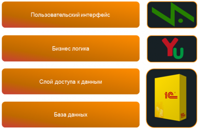 ���������� �������� ������ ��� ���� � �������������� ������ �� ���������� yaxUnit