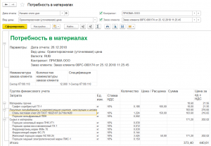 Отчет материалы в производстве. Отчет по потребности. Уточненная ориентировочная цена.