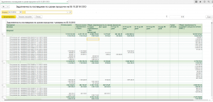 Задолженность поставщикам. Задолженность поставщикам по срокам долга. 1с задолженность поставщикам. Задолженность поставщикам отчет.