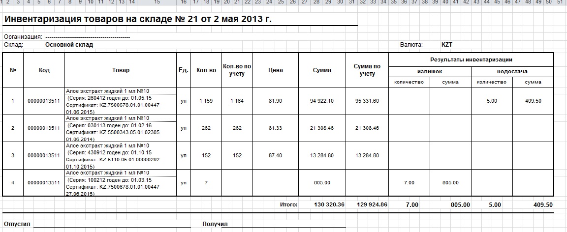 Акт инвентаризации товара на складе образец