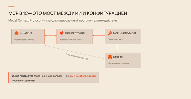 MCP � 1� - ��� ���� ����� �� � �������������