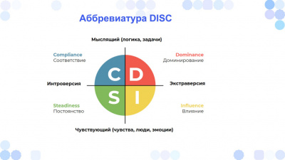       ?   DISC  