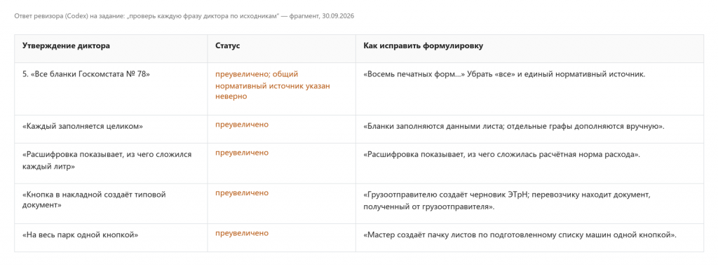 Ответ ревизора: утверждение — статус — как исправить