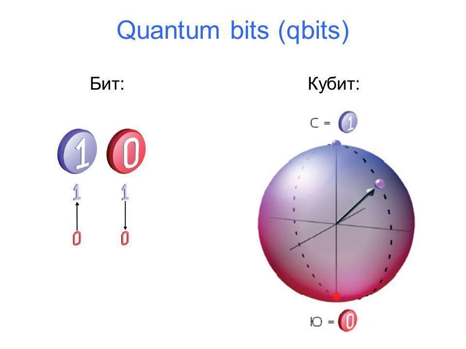Суперпозиция квантовый компьютер