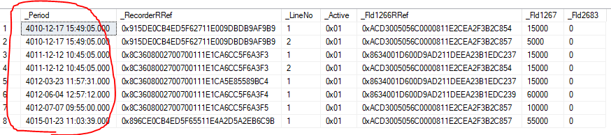Хранение даты в SQL Server