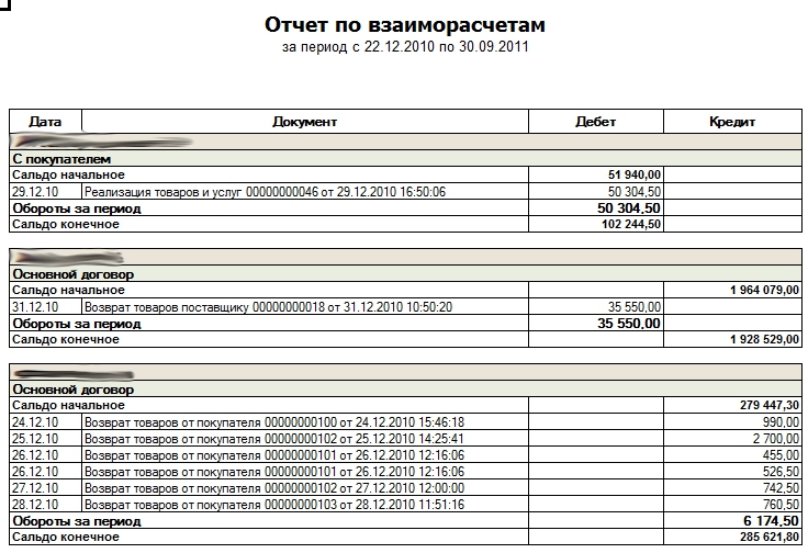 Ведомости по контрагентам. Остаток взаиморасчетов автосервис.