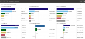 Анализ продаж для «Управления небольшой фирмой» в Qlik Sense: Приложение анализа продаж УНФ в Qlik Sense для руководителя Анализ продаж для «Управления небольшой фирмой» в Qlik Sense: Приложение анализа продаж УНФ в Qlik Sense для руководителя