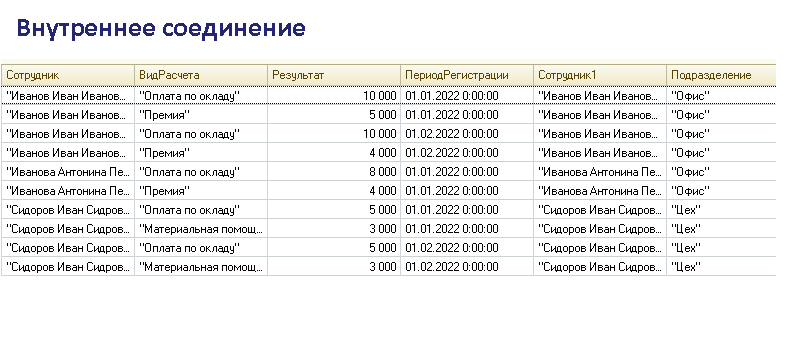 Функции для обработки произвольной таблицы значений