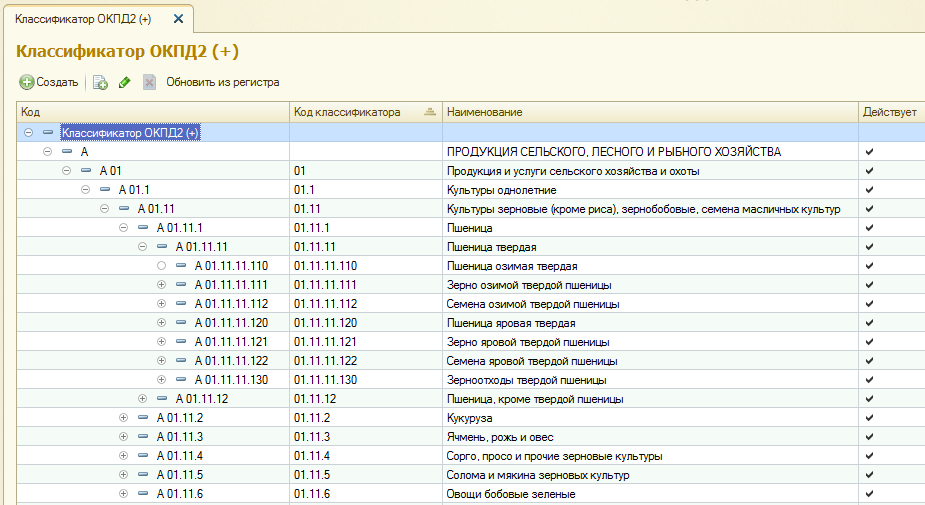 Окпд 2 стандартные образцы