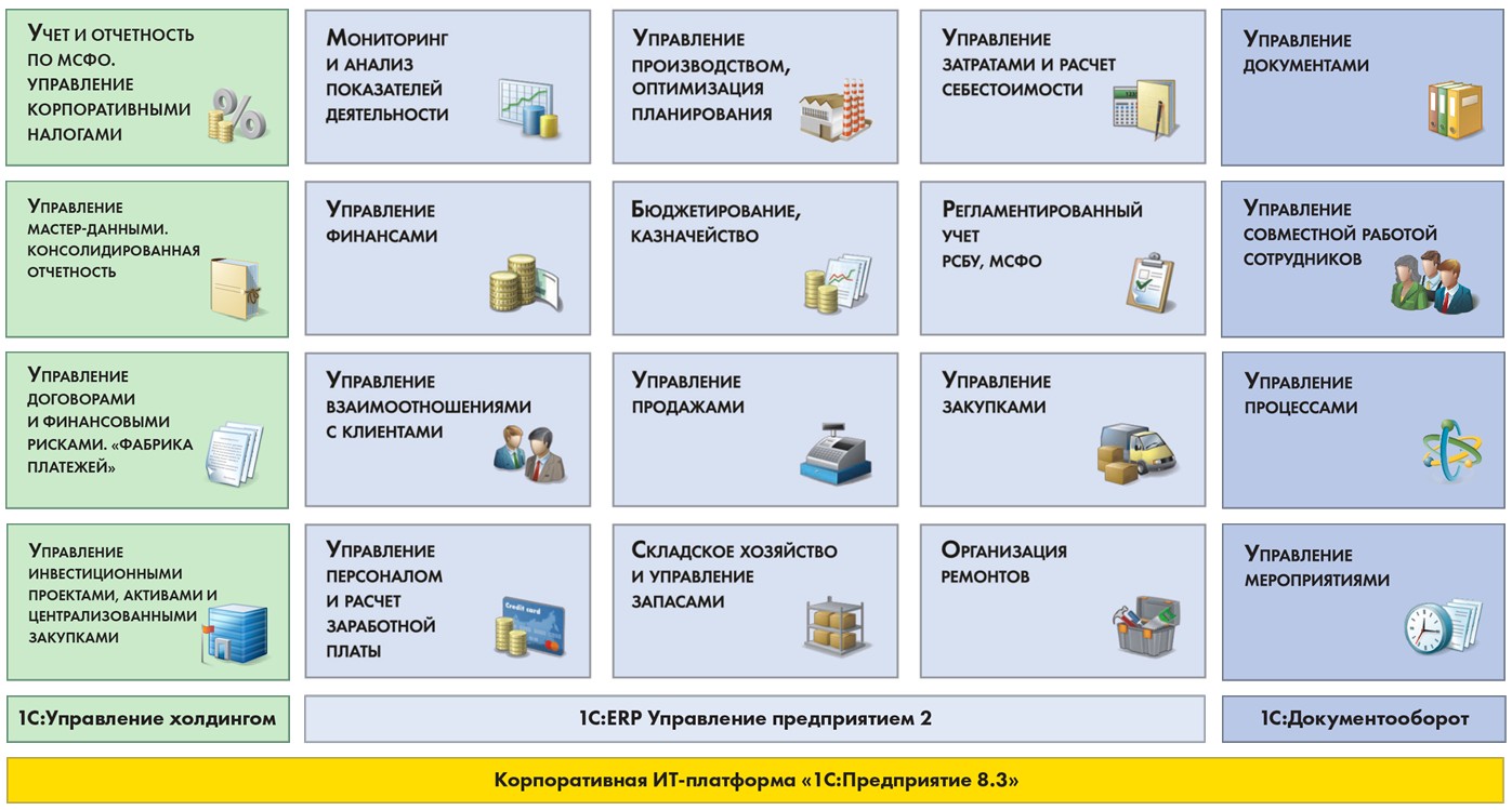 1с:предприятие 8. ERP управление предприятием 2