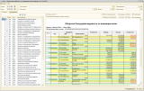 Отчет сформирован для текущих настроек Отчет сформирован для текущих настроек
