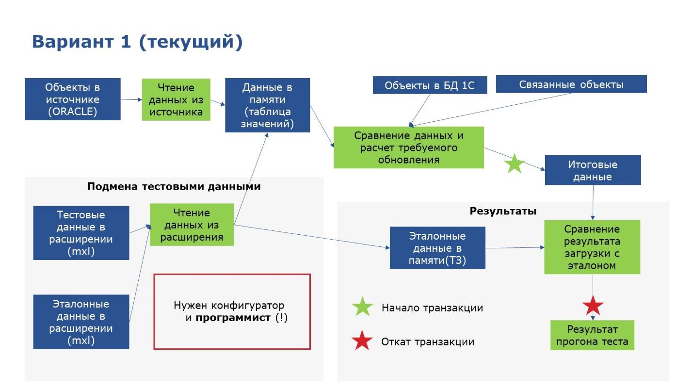 Автотест узбекистан