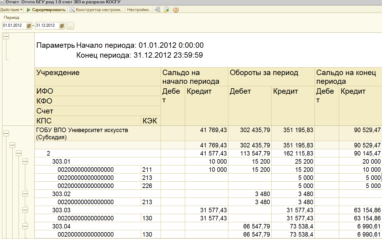 Счет 303.XX (расчеты по платежам в бюджеты) в разрезе КОСГУ (КЭК). Отчет на  СКД