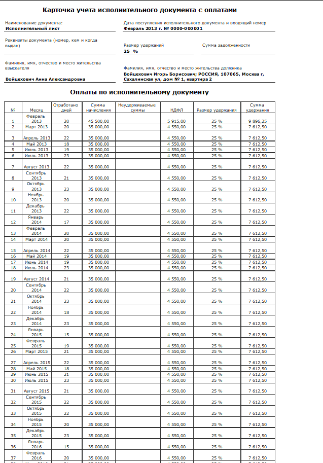 Карточка учета исполнительного документа с оплатами образец