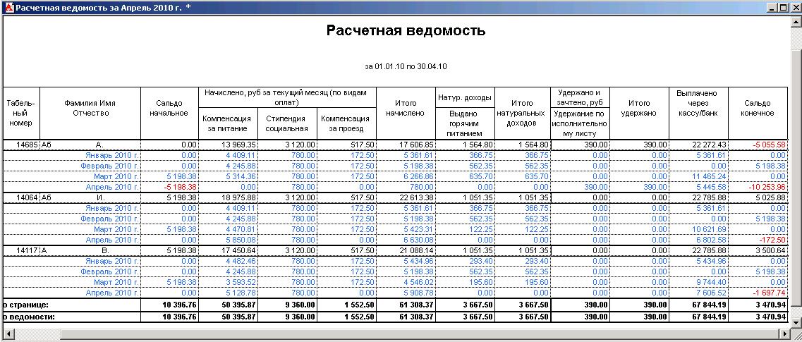 Расчетная ведомость образец