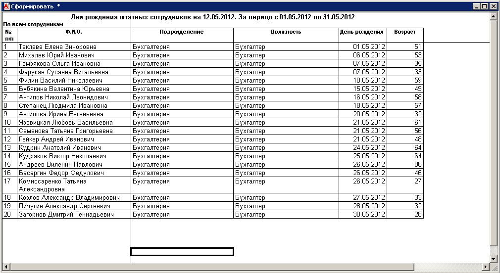 Список сотрудников омск