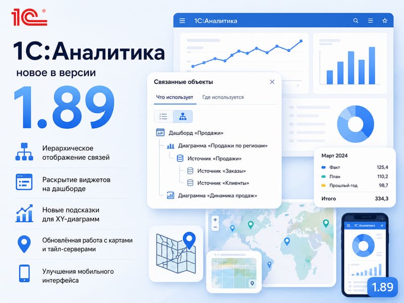 ����� �1ѻ ���������� � ������������ �������� ������ 1.89 �1�:���������