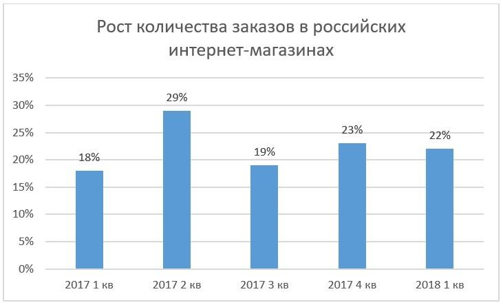 Сколько ростовов в россии