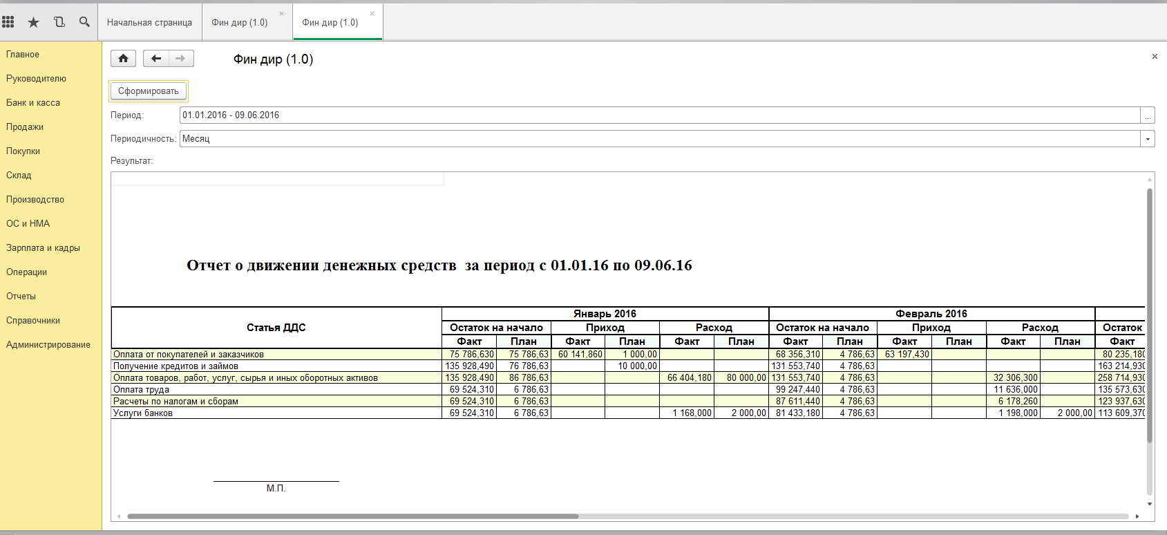 Отчет о движении денежных средств с план/факт анализом, возможностью  корректировки плановых показателей