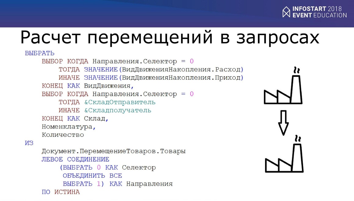 Левое соединение. 1с левое соединение графически. Левое соединение по двум полям.