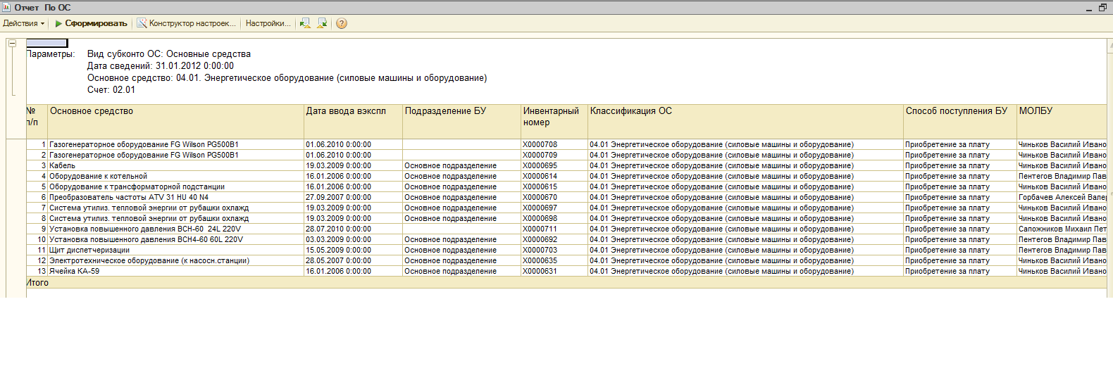 Отчет по основным средствам развернутый