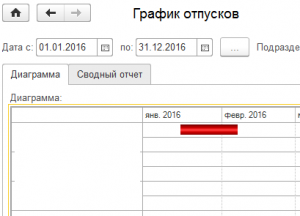 1С:Зарплата и кадры государственного учреждения 8 ПРОФ купить в Москве и России 