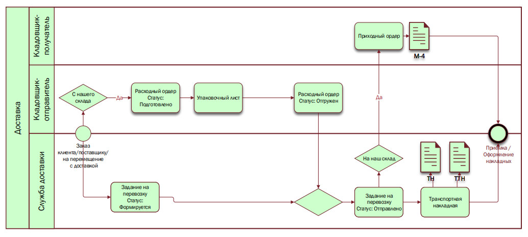   -  3 Microsoft Visio   