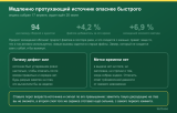 diagram-medlenno-protuhayushchiy.png