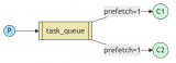 lesson2_ru_1c_pub_02.png