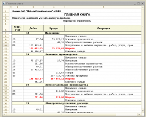 Главная книга образец заполнения