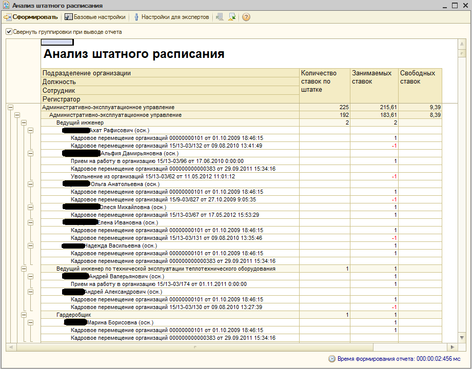 Образец форма штатной расстановки