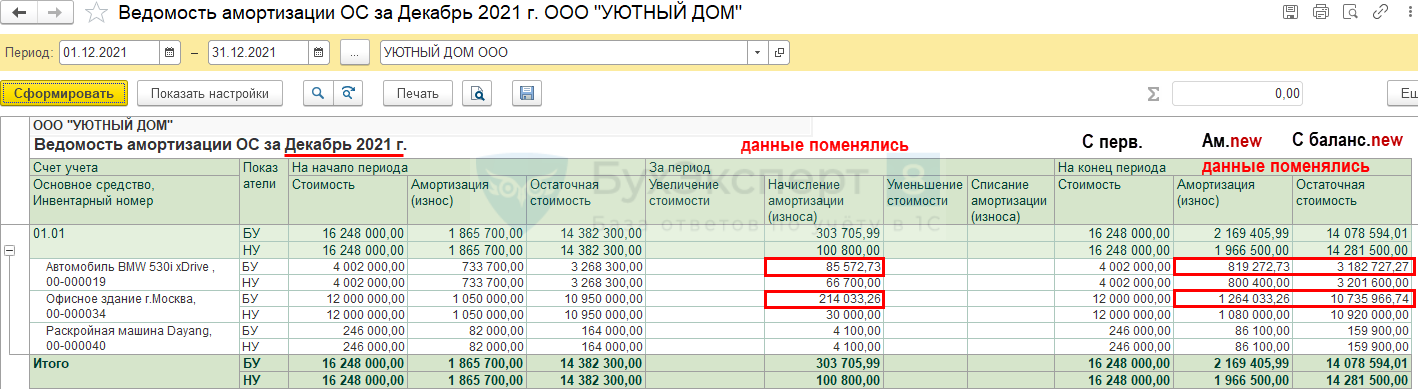 Основное средство лимит 2020. Ведомость амортизации ОС. Ведомость по амортизации основных средств. Ведомость амортизации ОС В 1с. Ведомость основных средств в 1с 8.3.