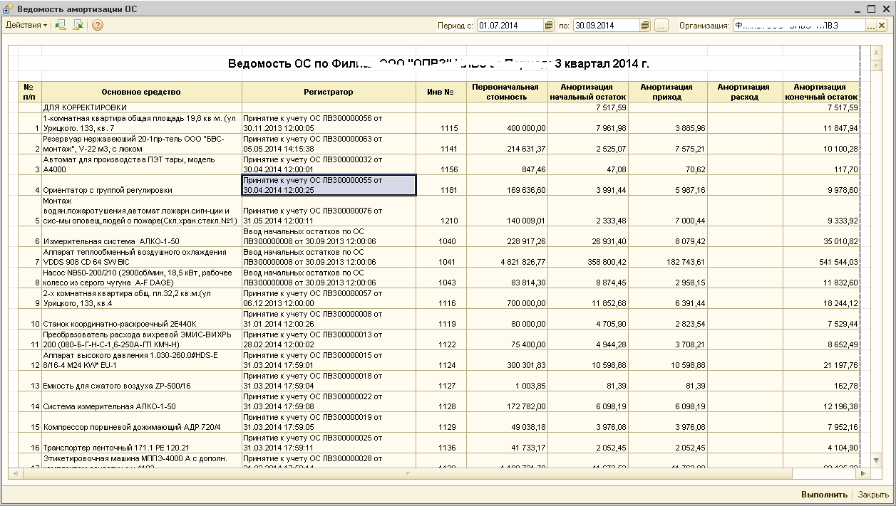 Ведомость амортизации ОС с отображением документа ввода в эксплуатацию и  инвентарного номера для УПП 1.3