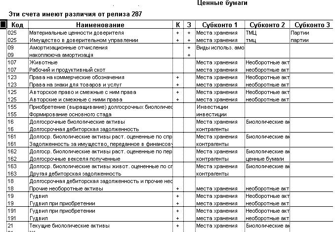 Реферат: Новый украинский план счетов(рус/укр)
