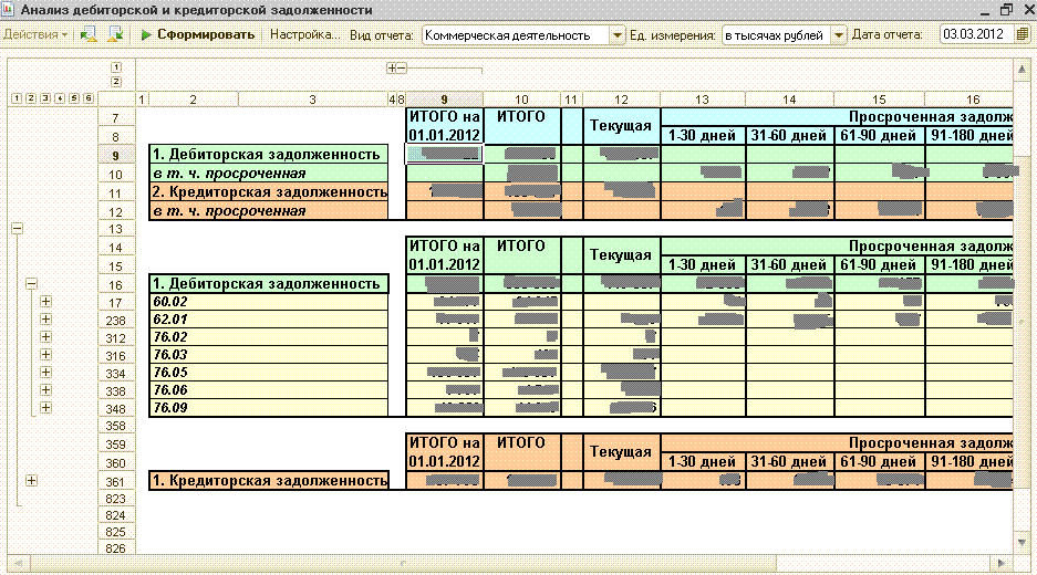 Дебиторская задолженность в отчетности