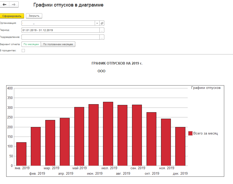 График отпусков диаграмма. Диаграмма отпуска в 1с. Статистика отпусков по месяцам. График по отпусков диаграмма.
