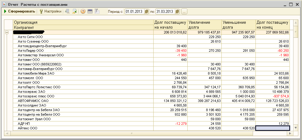 Отчеты считали. Расчеты с поставщиками 1с БП корп. Отчет расчеты с поставщиками в 1с. Формы отчетности расчетов с поставщиками.