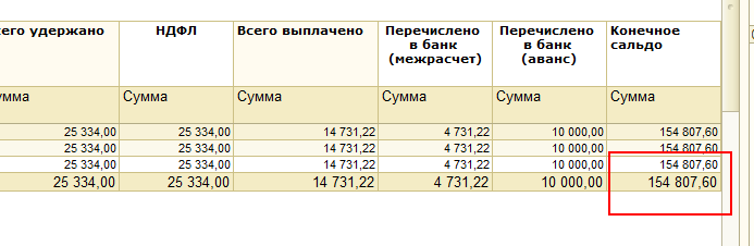 Ведомость отпусков образец