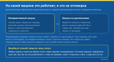 diagram-okruzhenie-ispolneniya.png