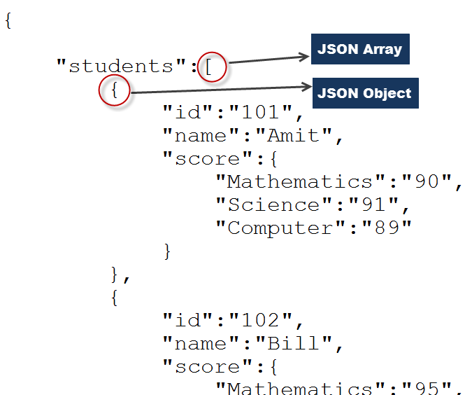 Json collections. Формат данных json. Json массив строк. Форматы написания json. Формат json файла.