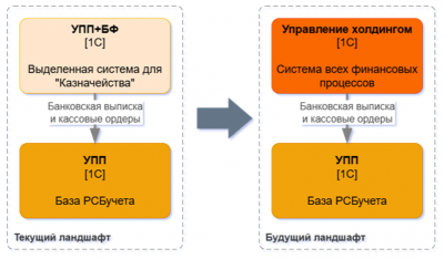 ���� ���� ����� �������, ��� ����� ������ ������ ������� ������������ ���������� ����� 1� ������