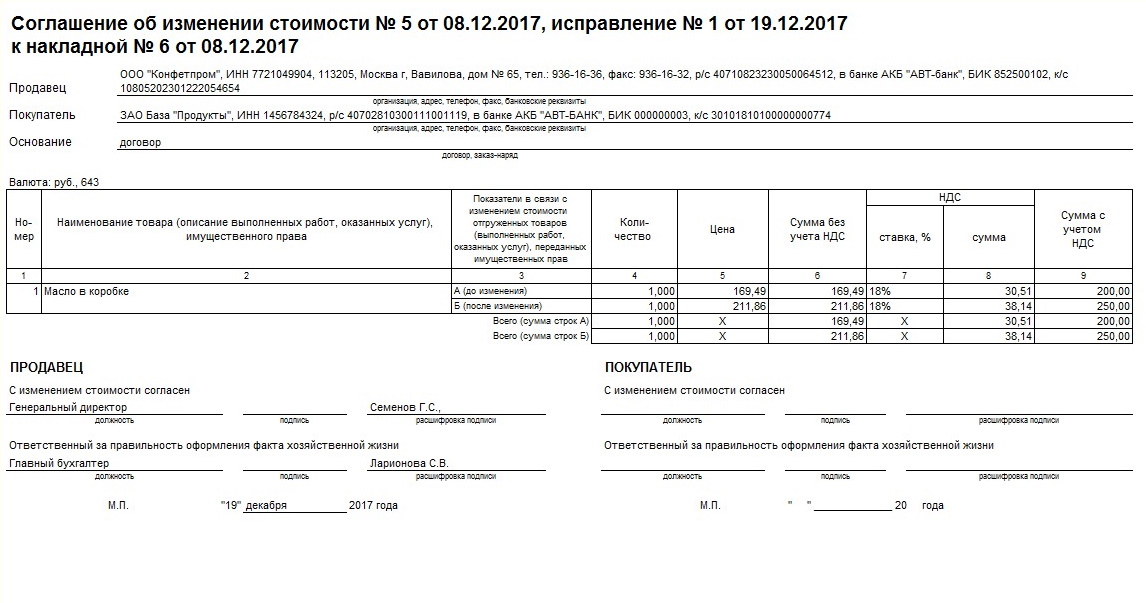 Соглашение о корректировке реализации образец