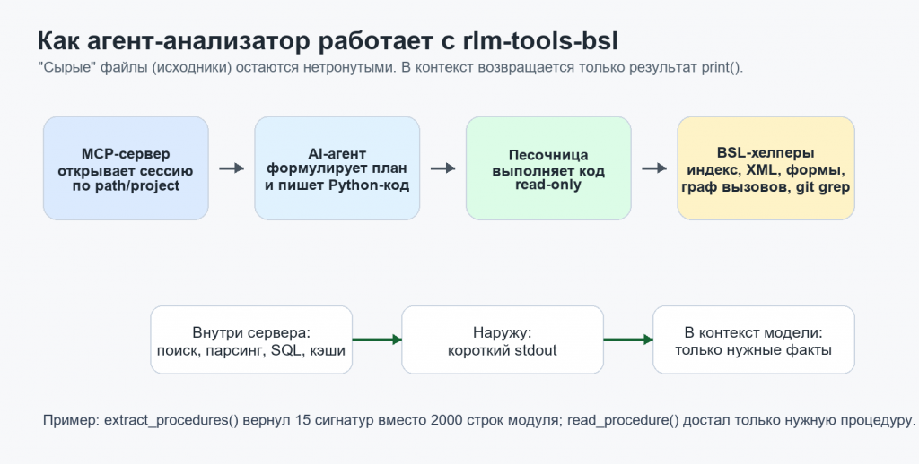 ��� �����-���������� �������� � rlm-tools-bsl