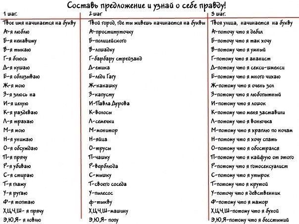 Sostav Predlozhenie I Uznaj O Sebe Pravdu Shutka