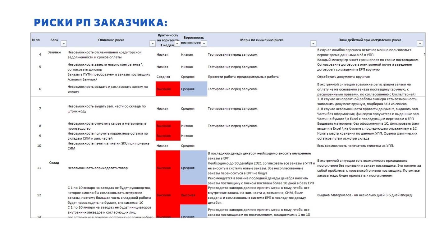 Вы – Заказчик и хотите внедрять 1С:ERP у себя в компании