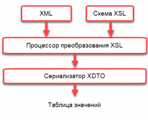 Сервис проверки xml схем лср