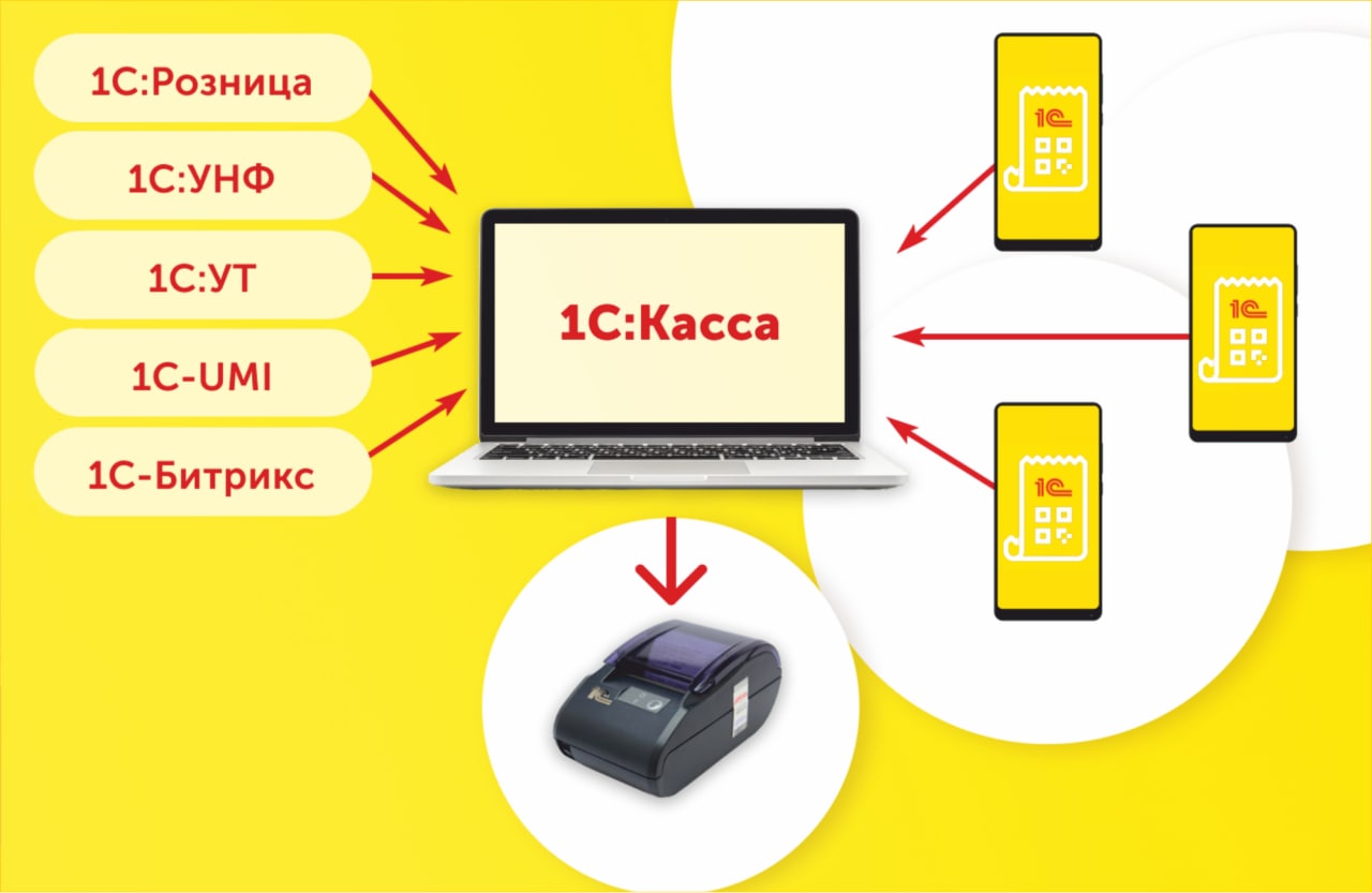 Вышел новый релиз приложения для малой розницы 1С:Касса 4.0.3