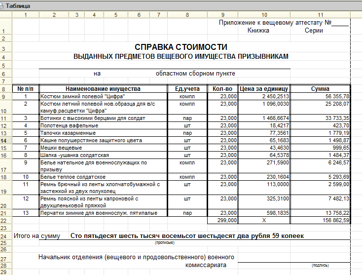 Справка о стоимости материалов образец